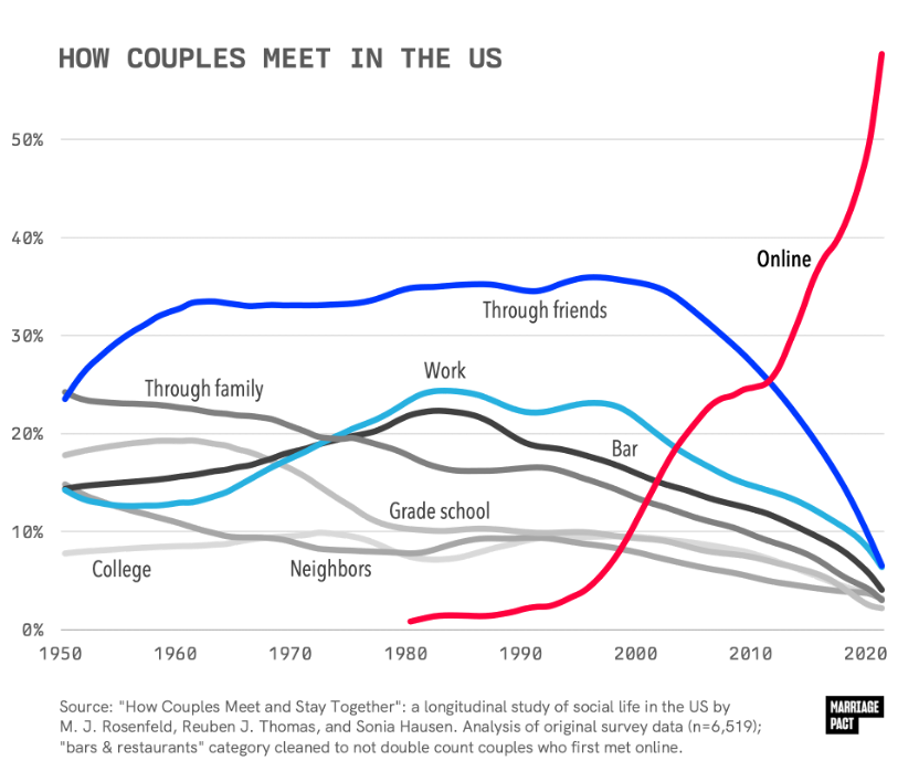 High-level architecture